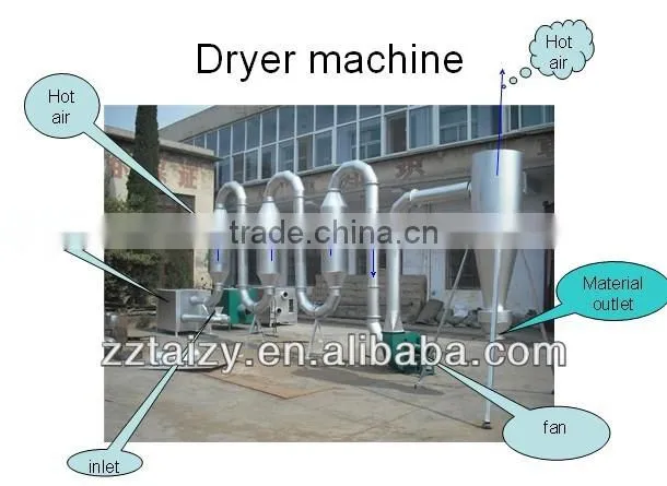 industrial rotary drum drying equipment for commercial used