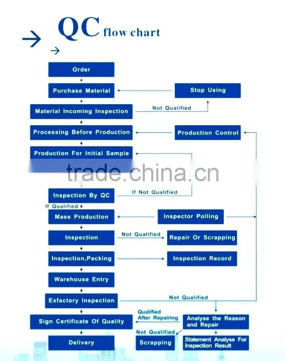 2016 New products wholesale stainless steel bicycle accessory / bike parts with cheap price