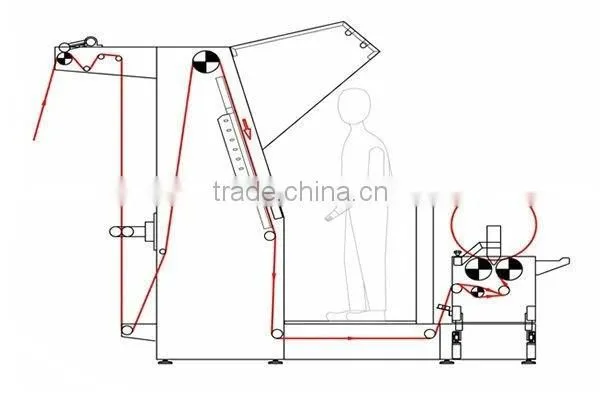 SUNTECH Fabric Inspection, Winding, Folding, Packing Machines; No.1 on Alibaba; Visit us at ITMA 2015, Italy. Stand No.: H6-C110