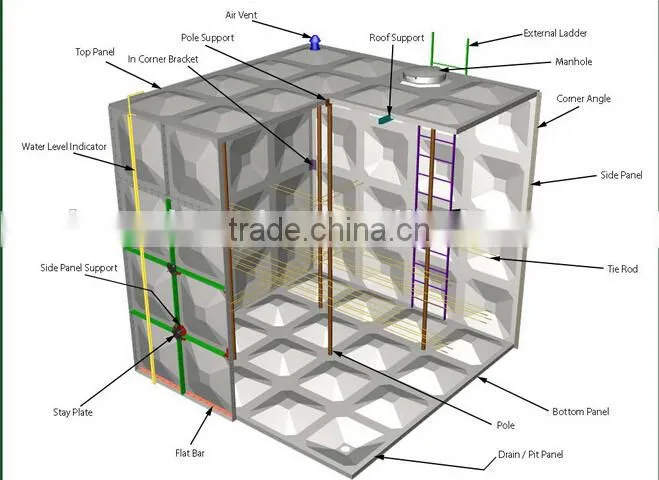 Firefighting water tank galvanize water tanks china made