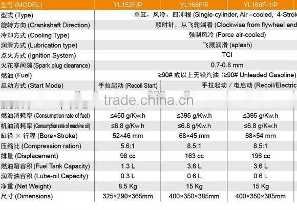small type gasoline engine, 6.5hp, 3.8kw, 196cc