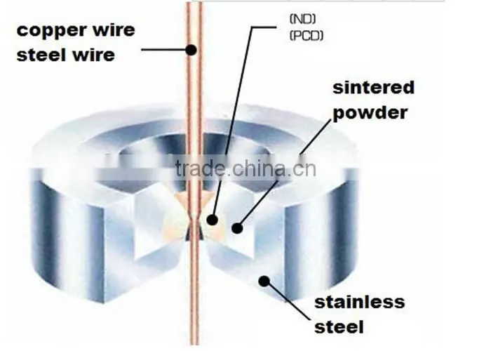 Tungsten carbide wire drawing die for manufacturing