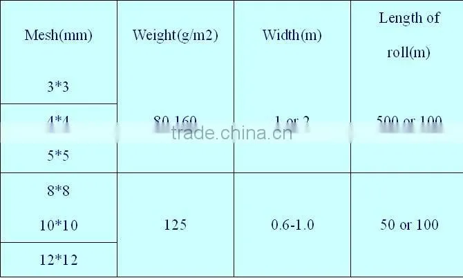 Original Factory supply Fiberglass mesh