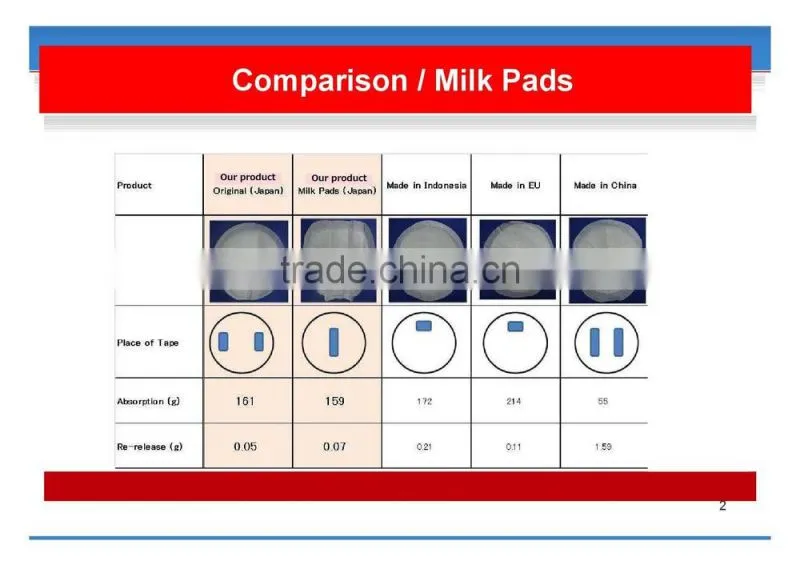 Japan High quality and Functional breast milk Breast Pad at reasonable prices Wholesale