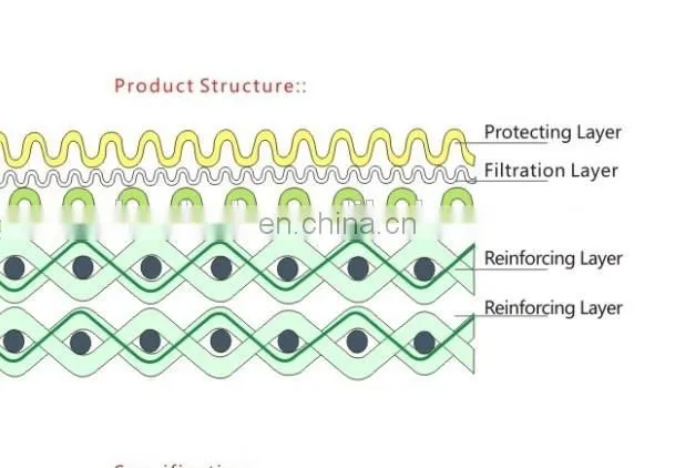 2 micron Five layers sintering net
