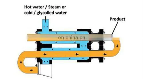 Pasteurizer Machine Batch Pasteurizer Milk Food Pasteurization Machine