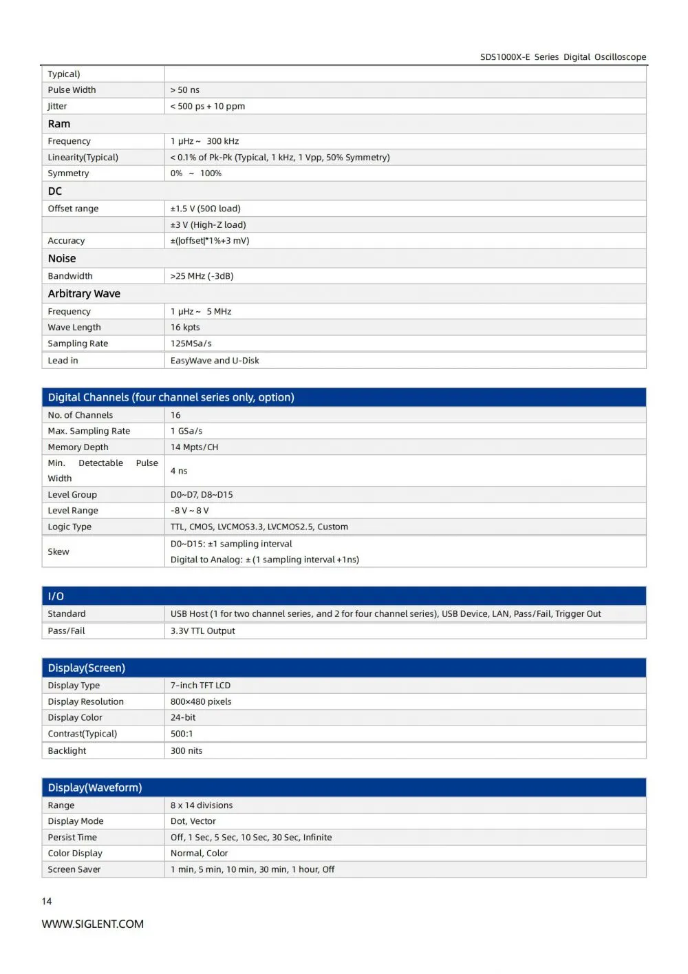 SDS1000X-E_DataSheet_EN04H_15.jpg