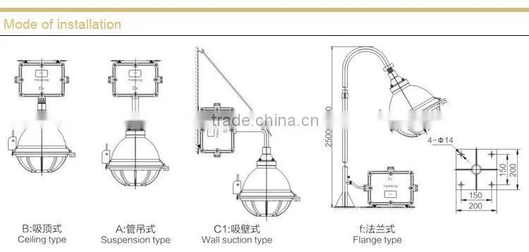 BAD51-S Safety-increased Explosion proof Corrosion proof Light