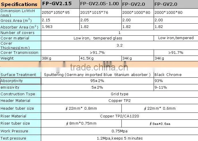 150L all-in-one solar energy systems/Solar water heating system with electricity in china with Porcelain enamel inner tank