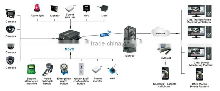 2016 Teswell 4ch /8ch HD 1080p mobile nvr With 3g Gps Wifi 4g for bus truck security mobile system mnvr