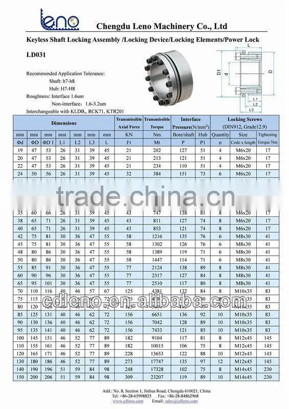 hub-shaft collection keyless locking devices