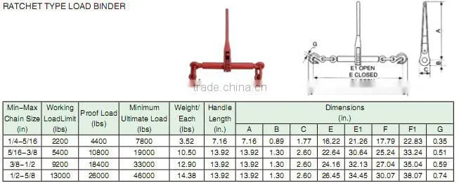 Hardware Ratchettype Load Binder