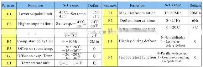 SF-734 Wise Made in China Temperature Control Waterproof Best Termostat Electronics Temperature Controller