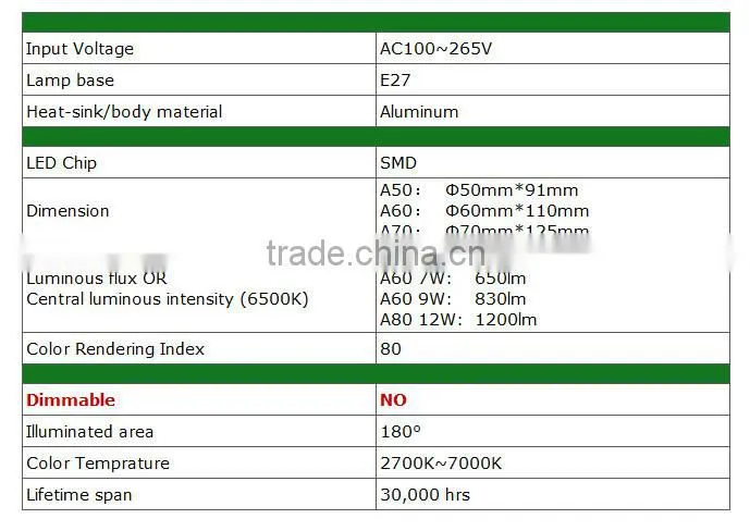 High power 12W Aluminum LED bulb lamp SMD 5730 LED