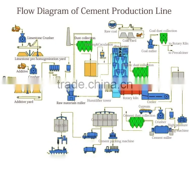 China small cement production plant supplier