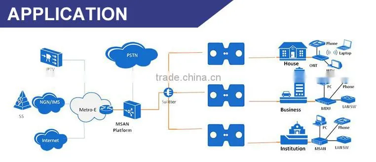 GJXH METAL BUTTERFLY INTRODUCTION OF FIBER OPTIC ACCESS NETWORK