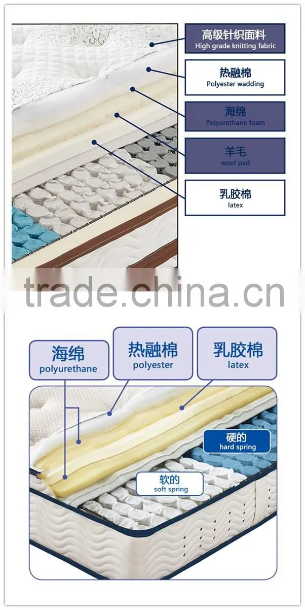 spring mattress/foam mattress/latex mattress