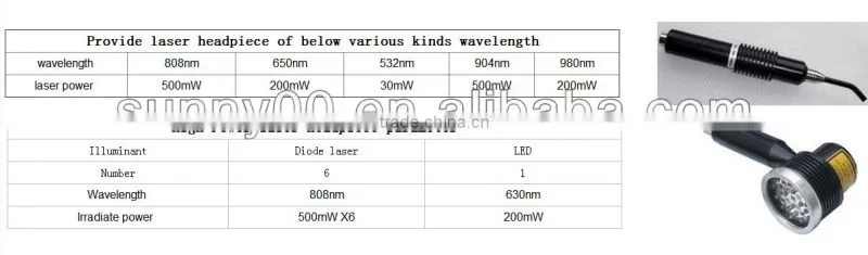 infrared physical therapy 2013062034