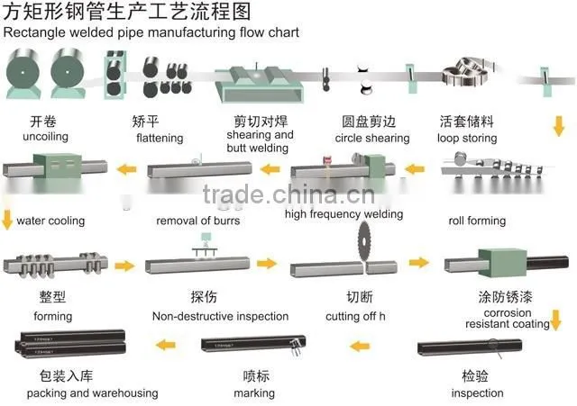 Low price rectangular carbn steel pipe