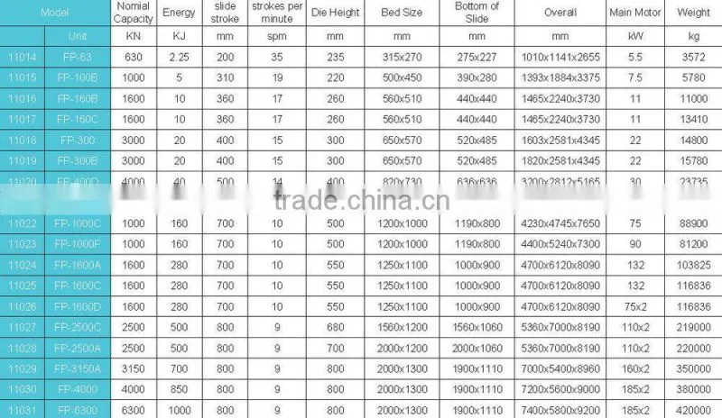 ALMACO china manufacture manual single punch tablet press