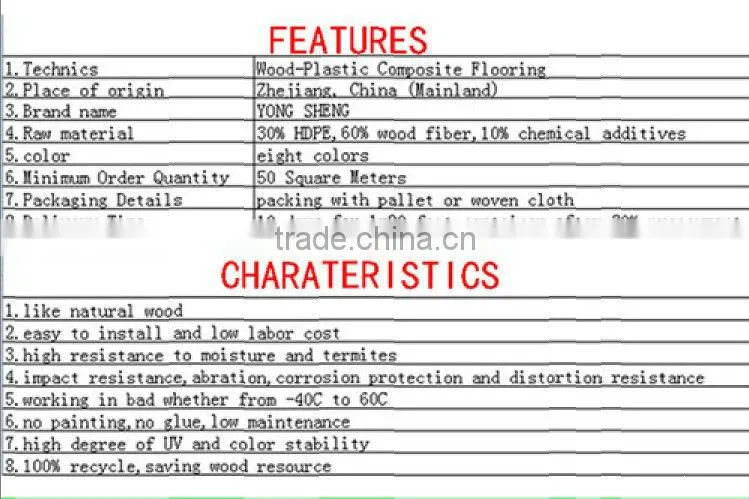 weather resistance wood plastic composite wall panel
