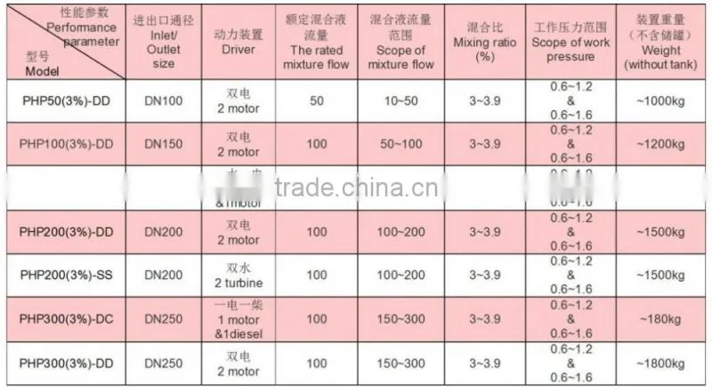 firefighting latest product Balanced pressure a-php foam bladder tank
