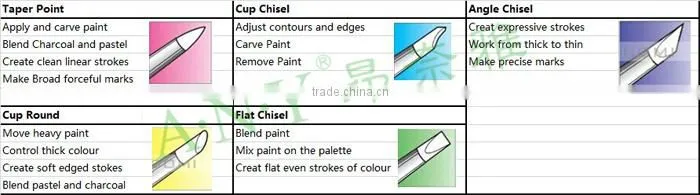 ANY Nail Art Beauty Design Crystal Nails Building Rhinestone Nylon UV Gel Nail Brush UV Gel Art