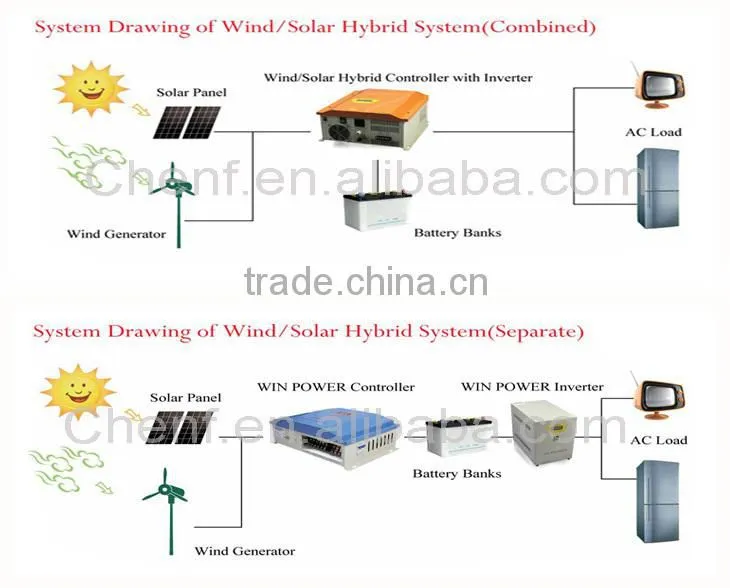 High Quality One Phase LCD Display 1KW Solar Off Grid Inverter