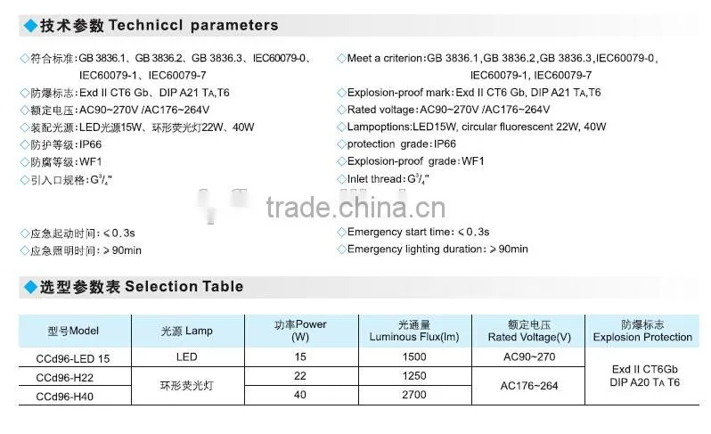 explosion proof maintemance free energy saving lighting circular fluorescent lamp