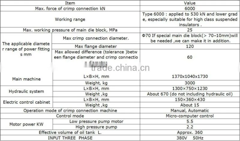 Automatic terminal crimping machine