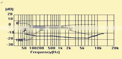 Directional Condensor Microphone Manufacturer