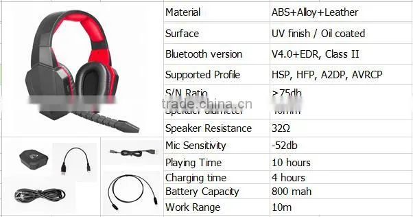 Comfortable Deisgn Headsets Wireless Bluetooth Headset BN-320