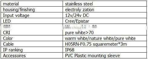 2016 waterproof DMX512 IP68 led underwater strip light 20w stainless steel linear light