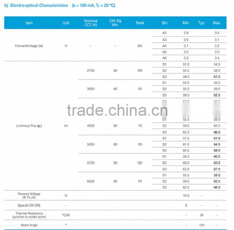 CCT6000K 55-60LM 0.5W Samsung 2835 SMD LED Strip Light
