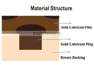 Customized oilless solid lubricant bearing