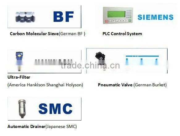 Agent wanted China factory supply nitrogen purifier for gas chromatography