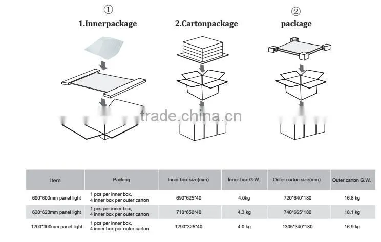 Square led ceiling panel light 600x600