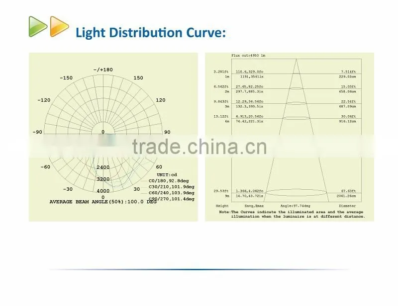 120W Outdoor high lumean IP54 Bulkhead light