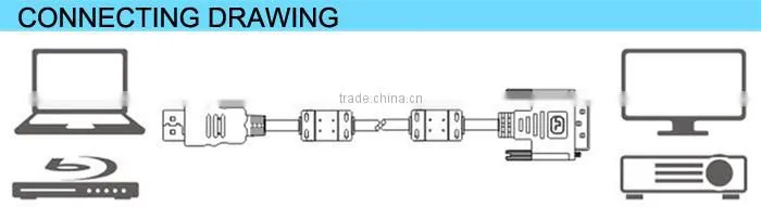 Stable Quality dvi to hdmi converter HDMI to DVI Cable With Different Length,1080P