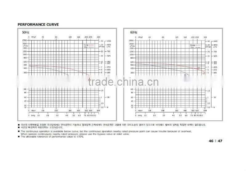 HWANGHAE HRB-1202 RING BLOWER RING