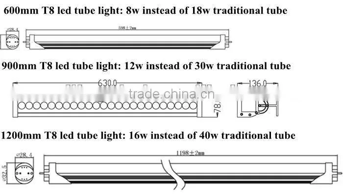 18W 1.2m High lumens T8 led tube light with SAA approval 3 years warranty