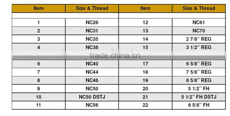 API Standard Thread Protector, Plastic and Steel Composite Thread Protector
