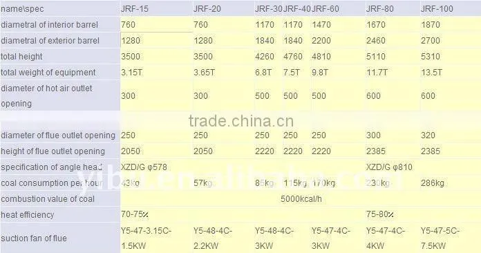 Heat treatment furnace and coal fired hot heater