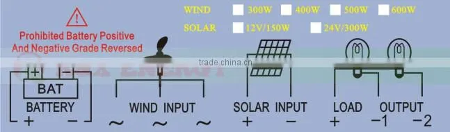Solar charge controller 12V/24V. Used for solar and wind system.