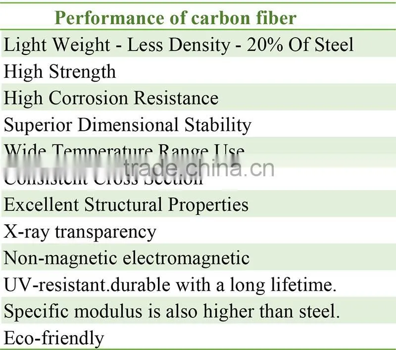Juli factory custon cnc cutting carbon fiber tube for rc cars/toys