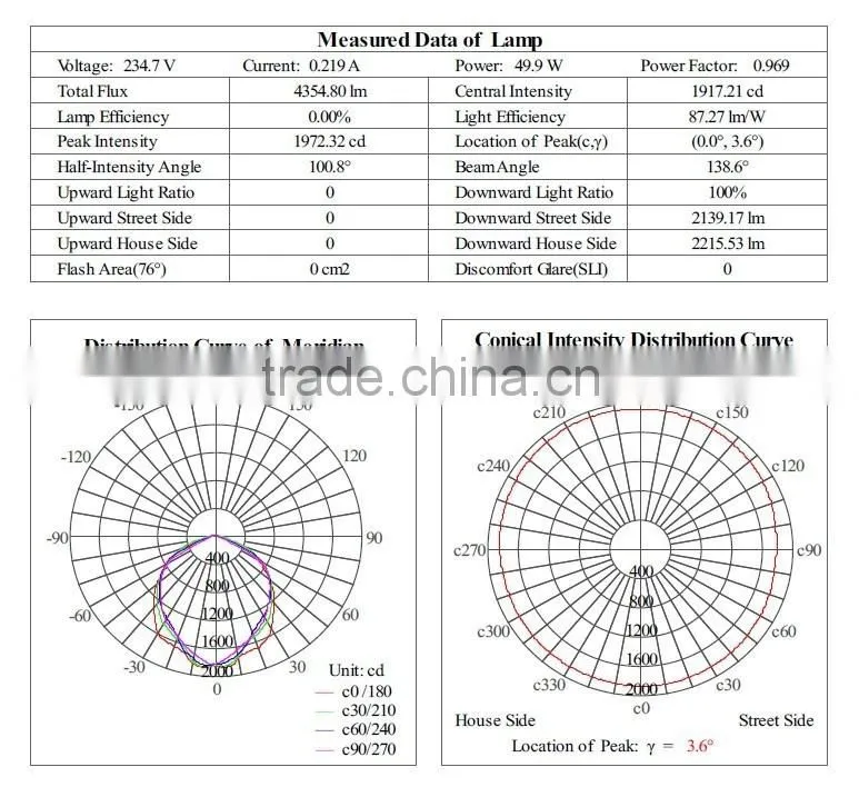 Narrow angle 9 degree, 15 degree, 90 degree christmas color changing outdoor led flood light