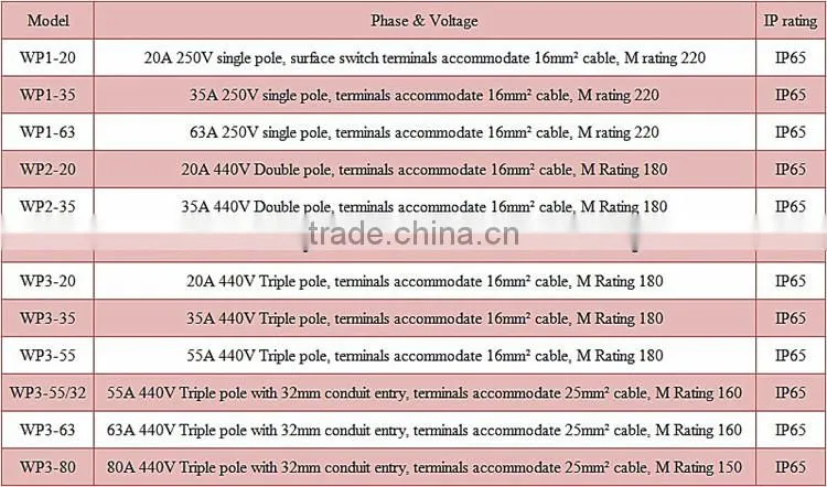 20A dc explosion-proof single, double pole and 3 phase Hot sale type of isolator switch