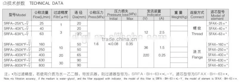 SRFA duplex tank mounted mini-type return filter,high equality hydraulic oil filter