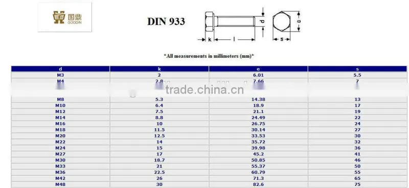 STAINLESS STEEL HEXAGON HEAD BOLTS DIN933