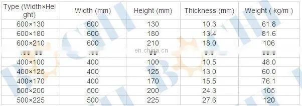 Steel Sheet Piling